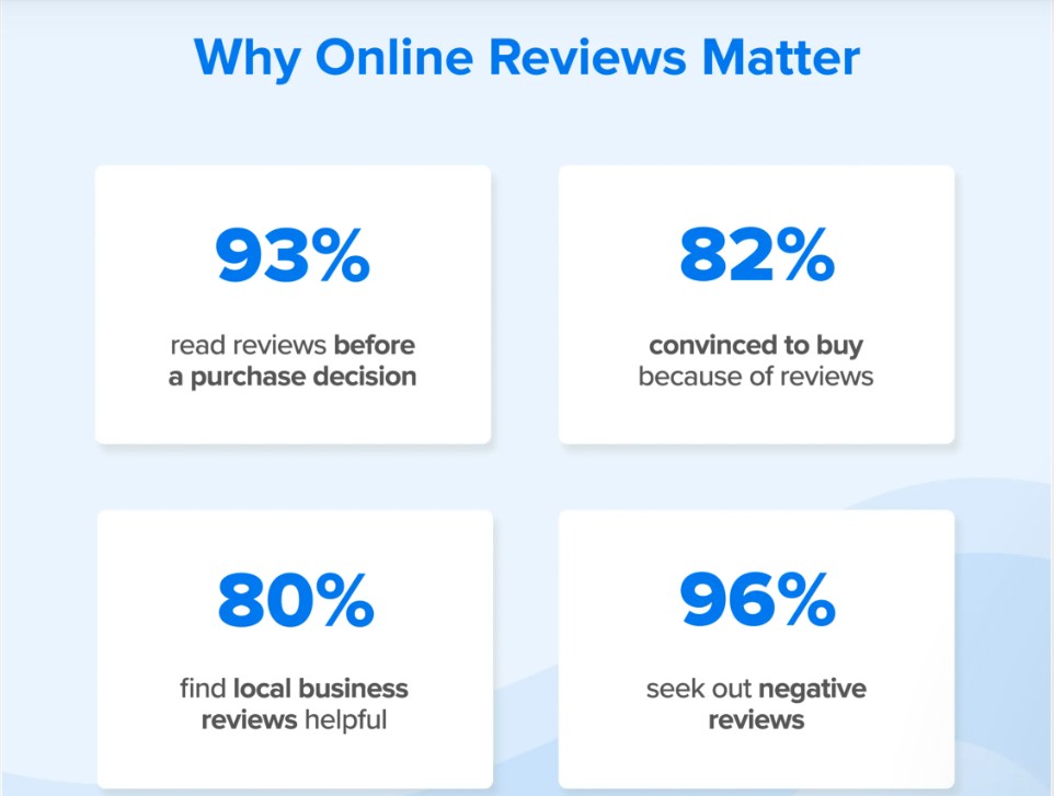 The Complete Guide to Local SEO for Medical Clinics