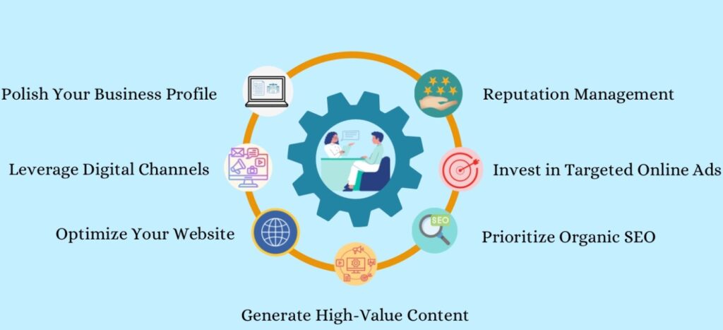 How to Improve Patient Acquisition with Local SEO in Chicago (A No-Fluff Playbook for 2026)